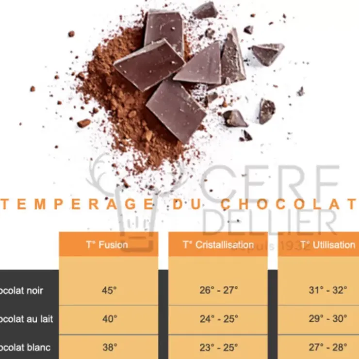 New Cerf Dellier Chocolat De Couverture Lactee Superieure 38 % 5 Kg