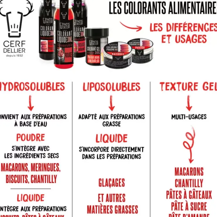 Best Cerf Dellier Colorant Liquide Hydrosoluble Rouge Myrtille 30 Ml