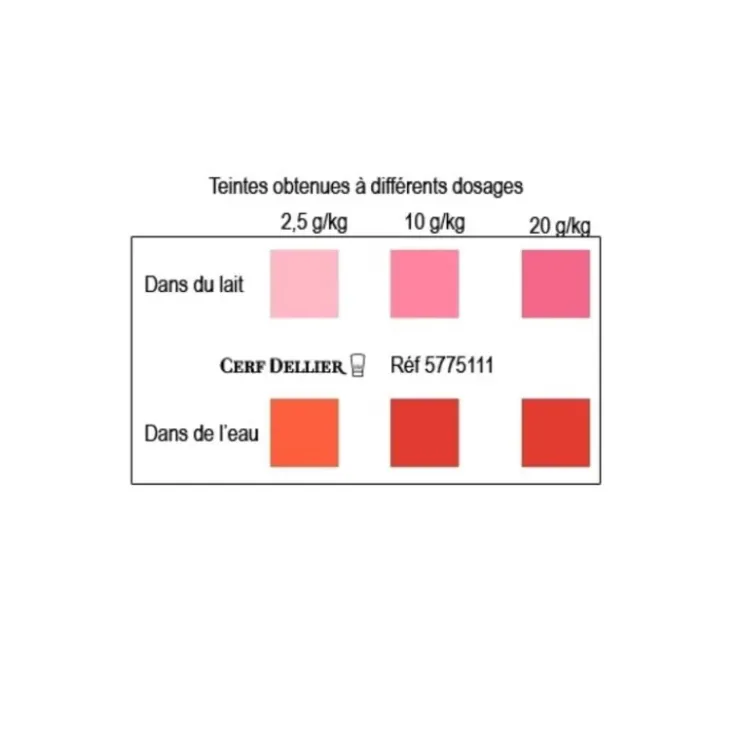 Outlet Cerf Dellier Colorant Poudre Alimentaire Rouge Fraise 100 G