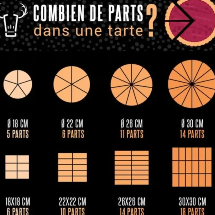 Outlet Cerf Dellier Moules À Tartelettes Carres Antiadhesifs (X6)